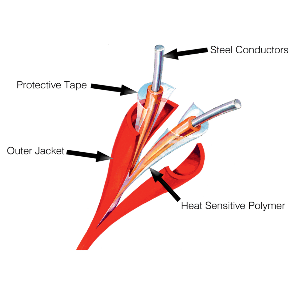 LHS (Linear Heat Sensing) Cables