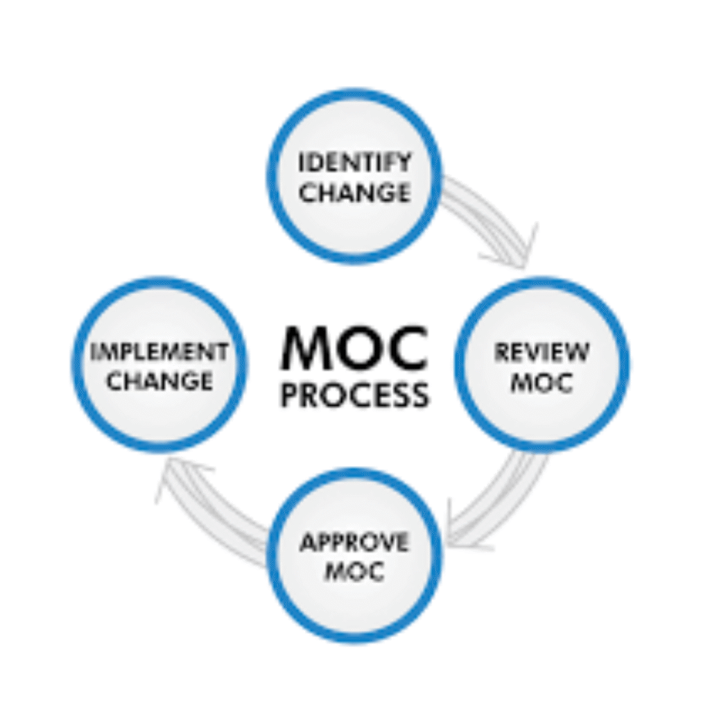 Management of Change (MOC)